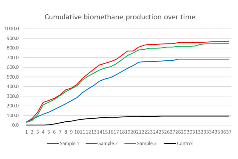 Game Meat BMP Testing for Lenah Meats