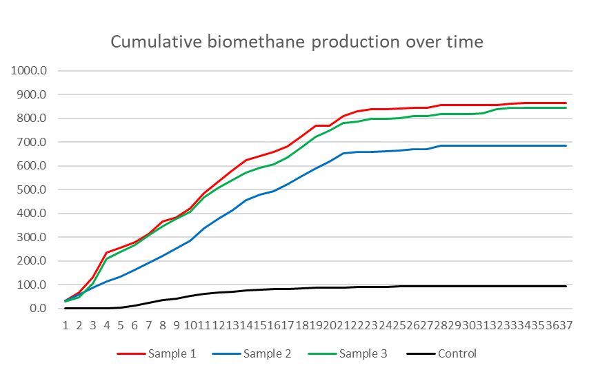 Game Meat BMP Testing for Lenah Meats
